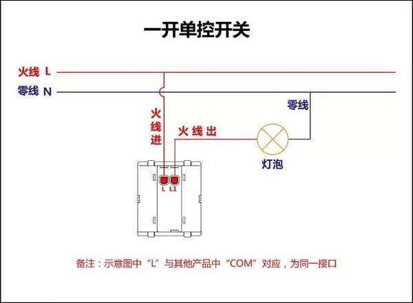 传统的墙壁开关