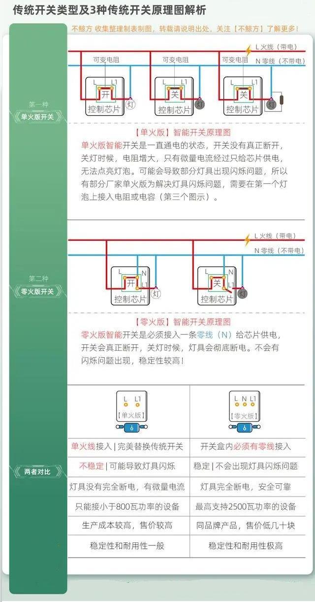 秒懂单火与零火开关原理