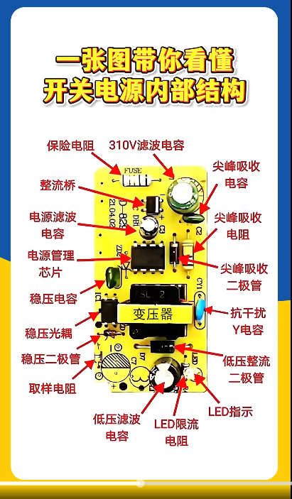 一张图带你看懂开关电源内部结构