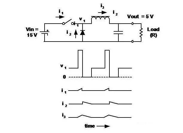 Buck 断续导通