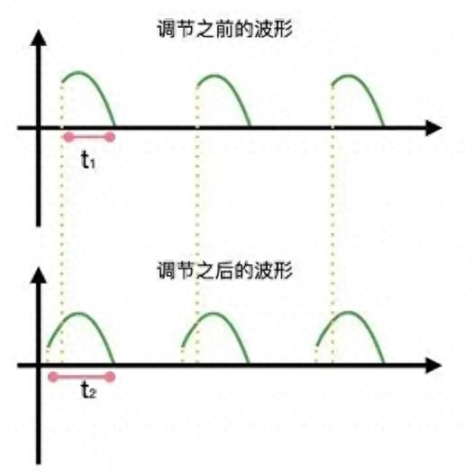 晶闸管调光电路波形